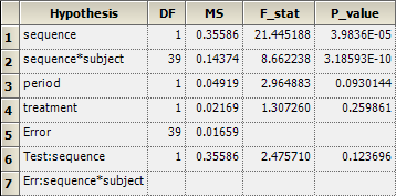 Screenshot of table Partial SS